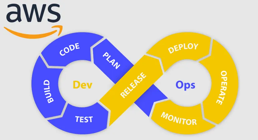AWS DevOps Tools and Services